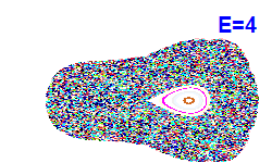 Poincaré section A=-2, E=4